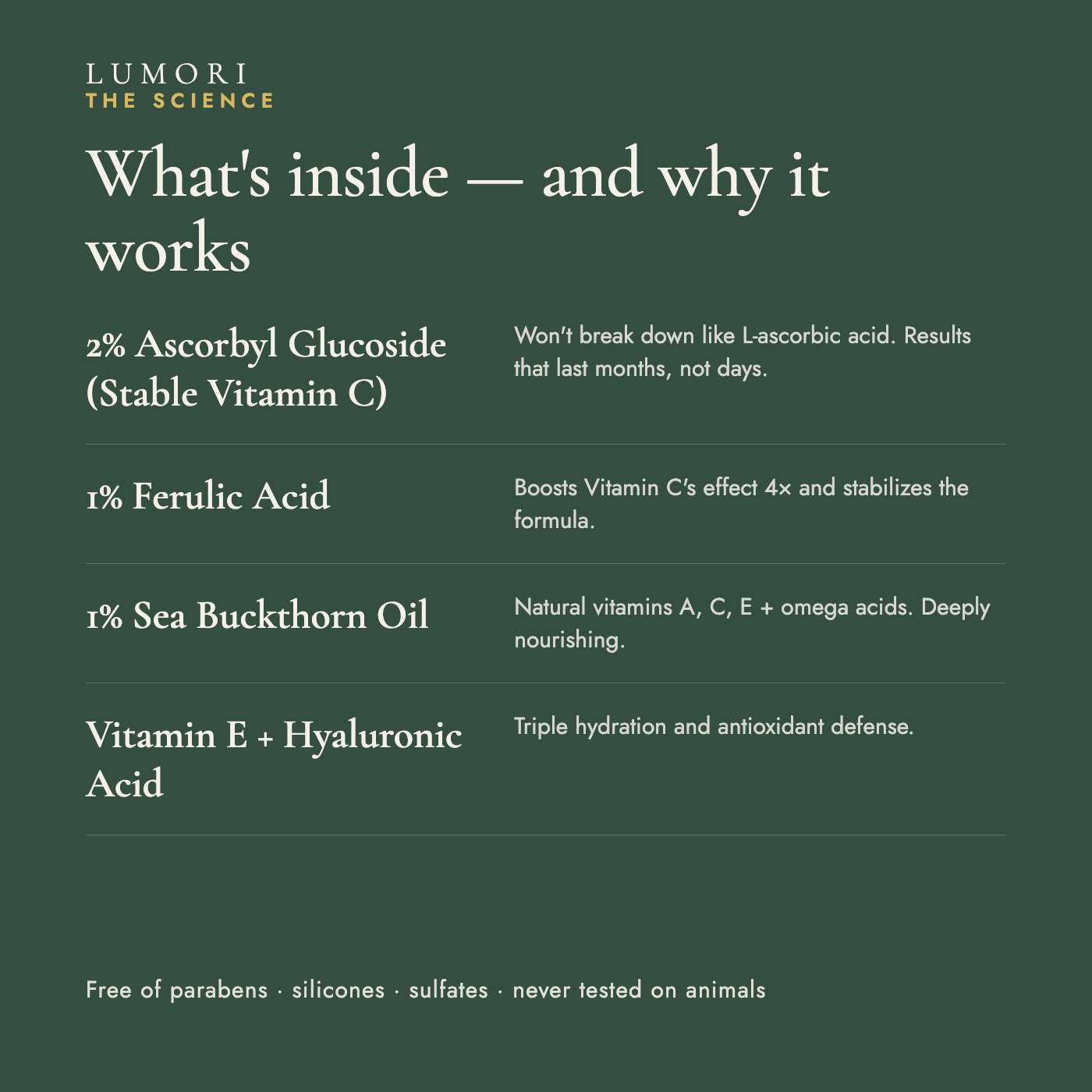 Vitamin C Serum key ingredients and science
